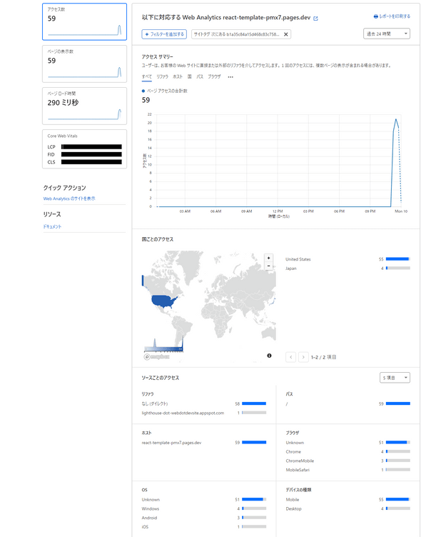 Analytics | CloudFlare Pages